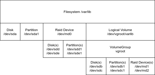 filesystems